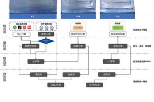 不可思议？比赛仅剩8分22秒 国王领先22分时胜率高达99.9%